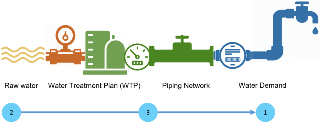 Project – Vrbconsultant.com